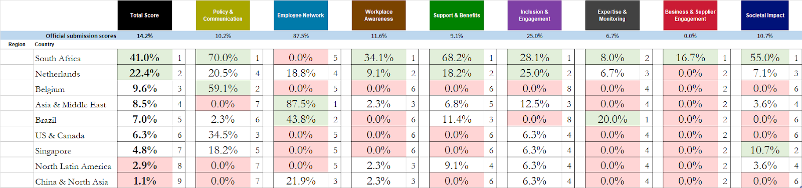 Global Benchmark โ Summary Example