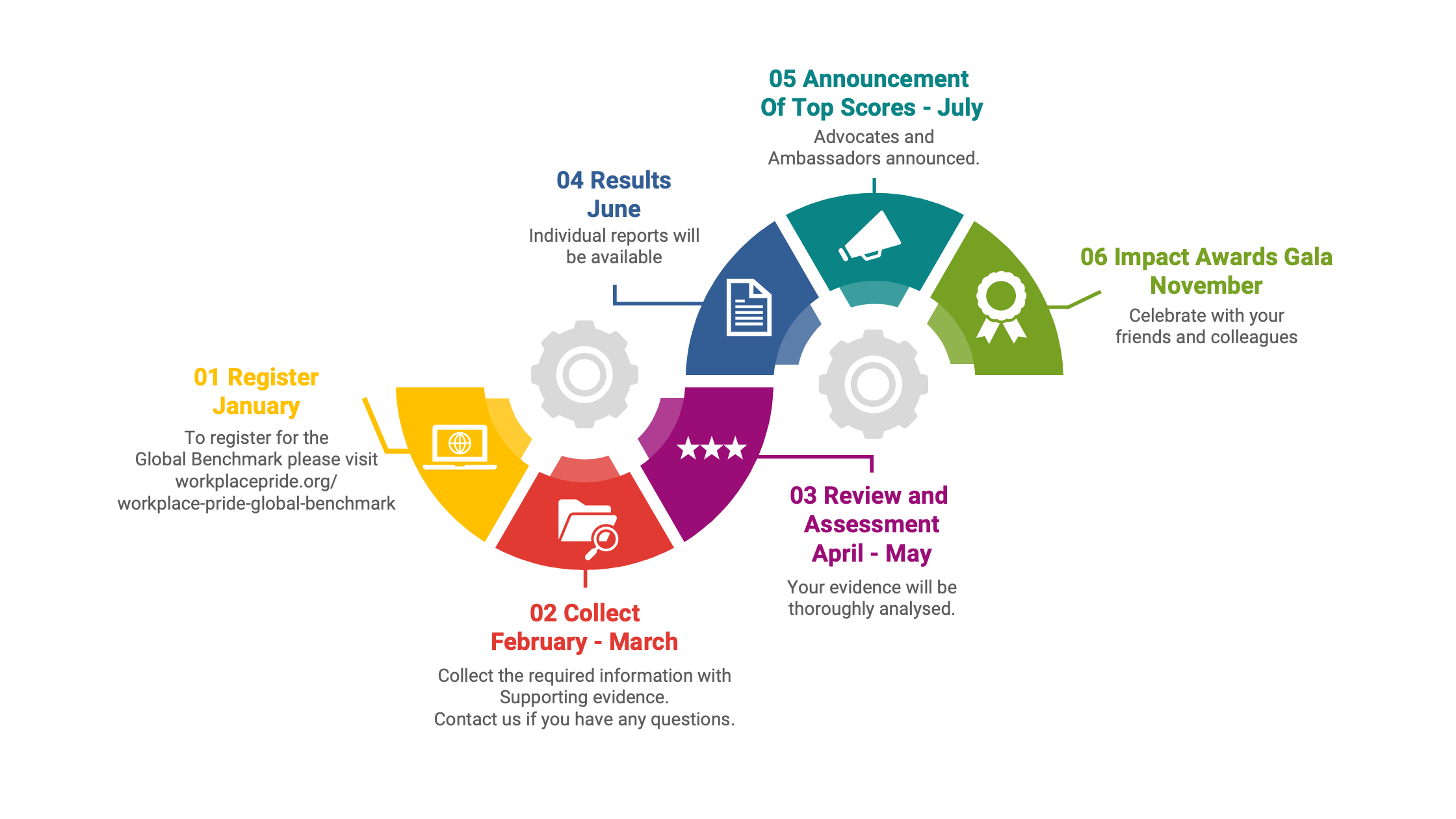 GBM-ProcessGFX-Generic